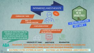Cursus infirmier anesthesiste