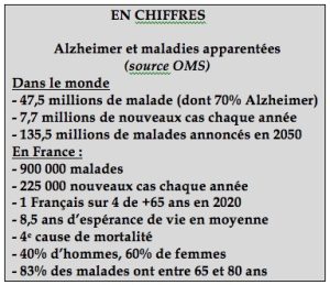 Chiffres Alzheimer