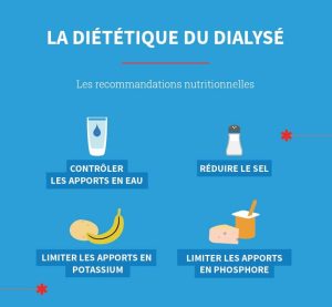 La dialyse exige quelques contraintes nutritionnelles