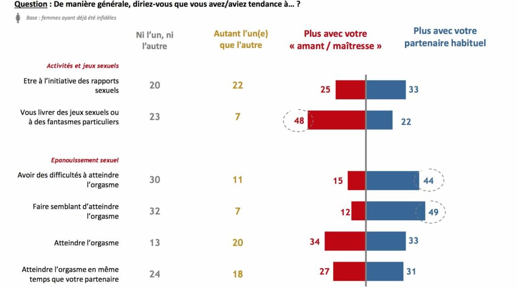 La femme infidèle et ses pratiques enfin dévoilées...