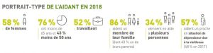 Baromètre aidants 2018