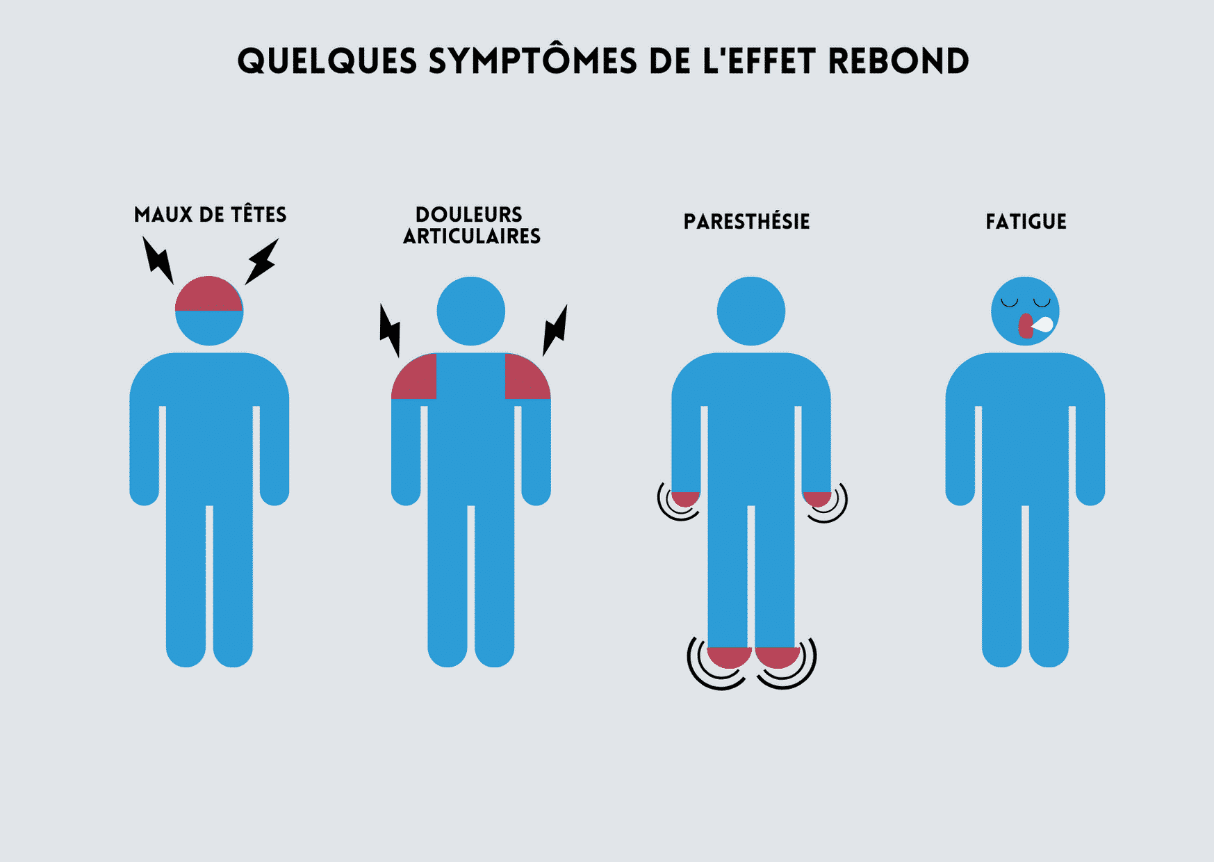 effet rebond