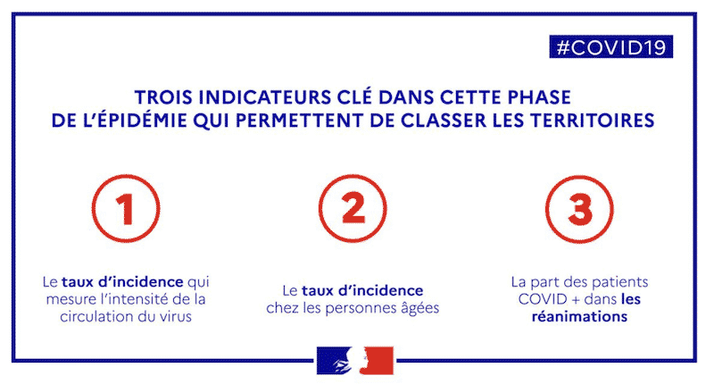 Indicateur classement territoires Covid-19
