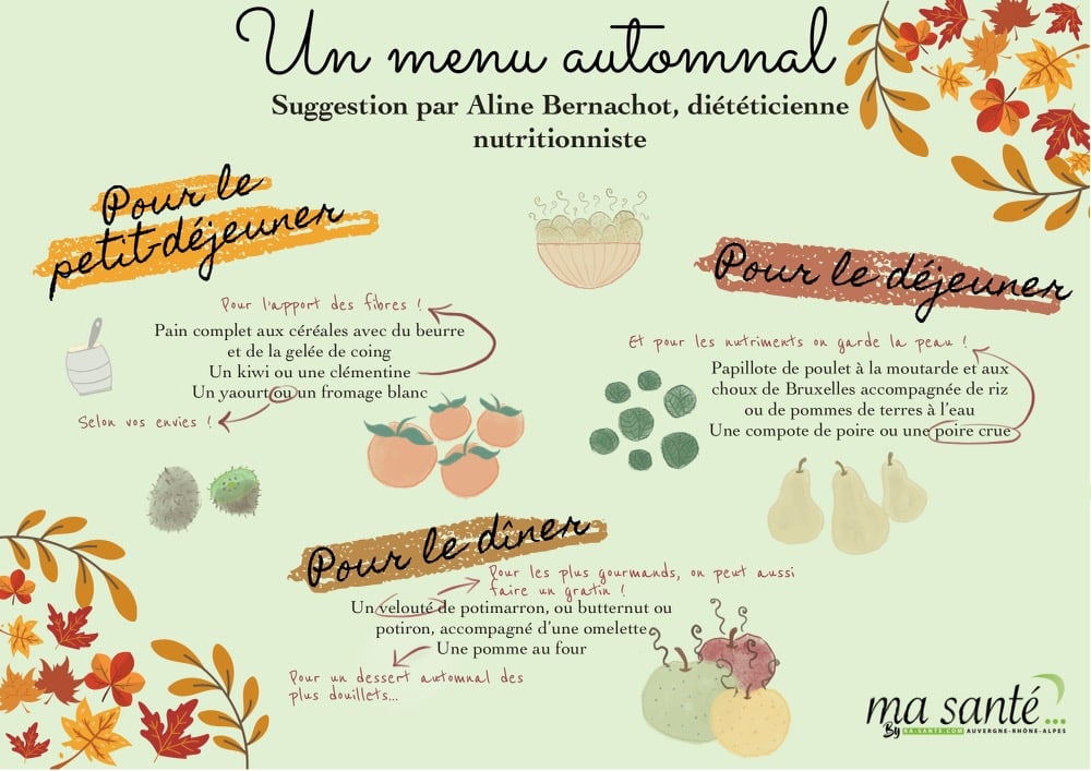 Suggestion d'un menu automnal