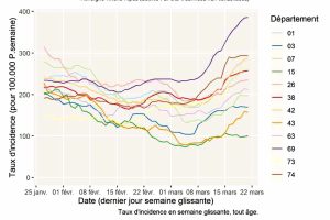 taux d'incidence covid auvergne-rhone-alpes